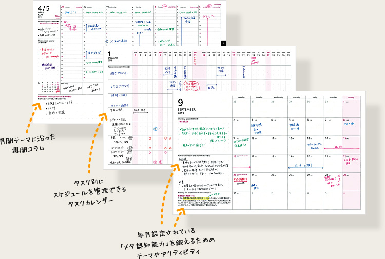 月間テーマに沿った週間コラム／タスク別にスケジュールを管理できるタスクカレンダー／毎月設定されている「メタ認知能力」を鍛えるためのテーマやアクティビティ
